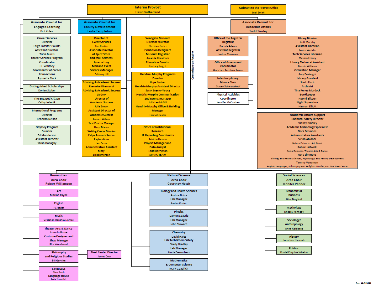 Academic Affairs Org Chart